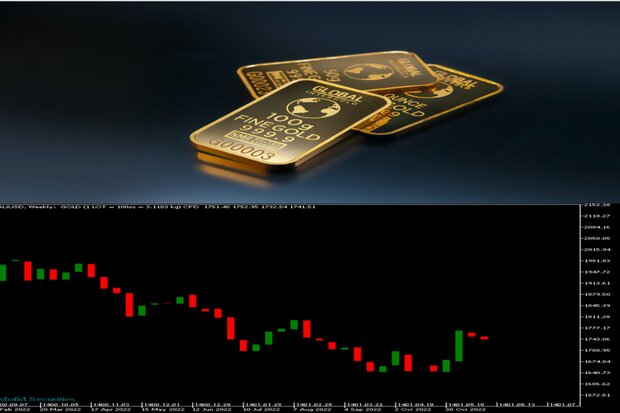 ریزش قیمت انس طلا / احتمال افزایش در معاملات امروز وجود دارد
